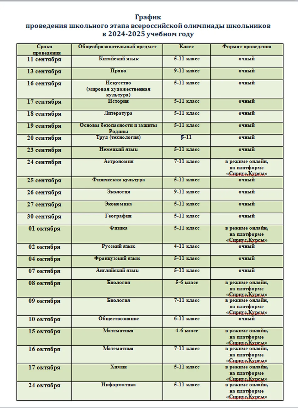 ГРАФИК ШЭ ВсОШ 2024-2025